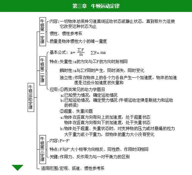 第四章:物体的平衡第五章:曲线运动第六章:万有引力定律第七章:机械