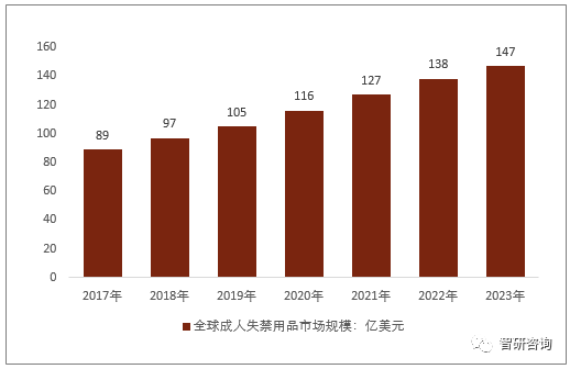 世界人口规模现状_世界人口