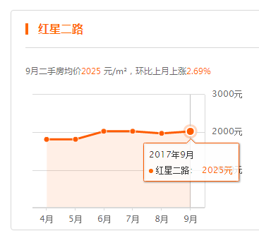 广安市有多少人口_中心线广安商业街现铺均价25000