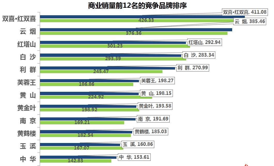 昆明市卷烟厂gdp多少_数据亮眼 昆明财政收入 完成投资双双 开门红