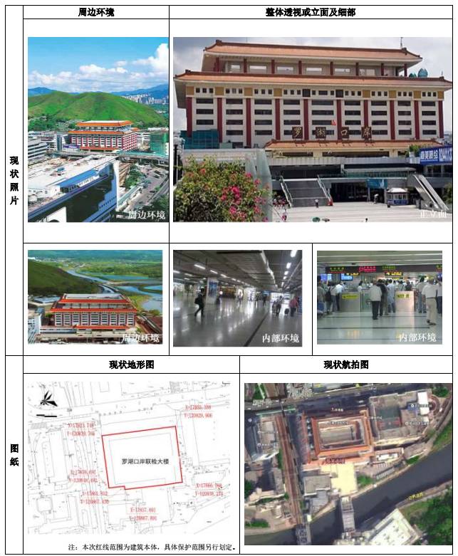 深圳社区人口_深圳人口分布图