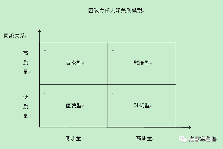 【独家】如何对待团队内部人际关系与团队冲突?