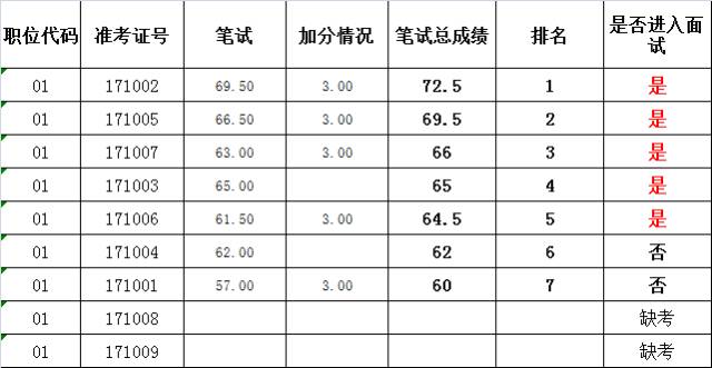 2017年遵义人口多少_遵义会议(2)