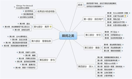 给高效学习者的思维导图绘制指南