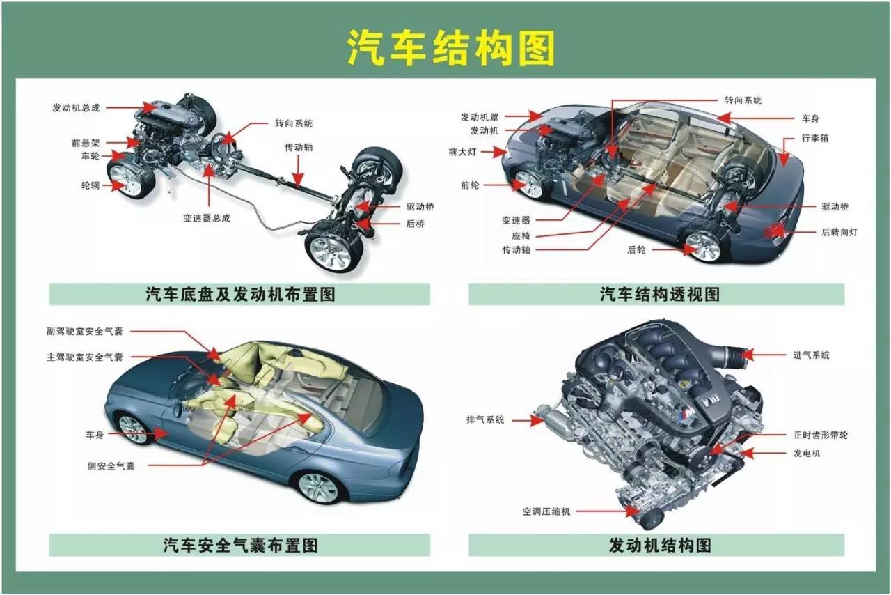 80张汽车结构原理图最新出炉 所有的零部件都在这里了