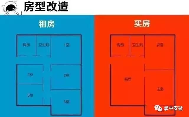 合肥租房人口_扎心 合肥人每月收入居然三成都交了房租 内附合肥最新租金表(3)