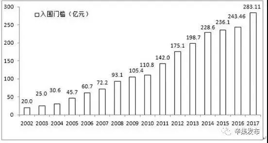 晋州gdp跟辛集gdp哪个高_2020年河北各市GDP排行榜 唐山第一 图