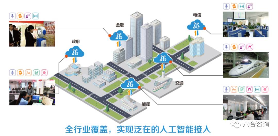 灵云全智能能力平台服务示意图