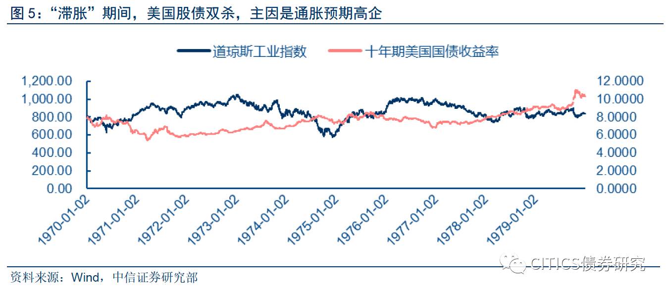 gdp与货币的关系