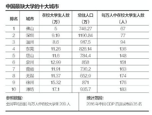 中国城市人口密度排名2021_2019年中国15个副省级城市人口密度排行榜(3)