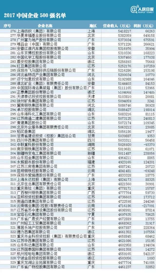 企业利润总量增加说明企业经济效益提高(3)