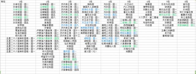 收集狂人的福利!梦幻西游翰墨丹青套书列表大全