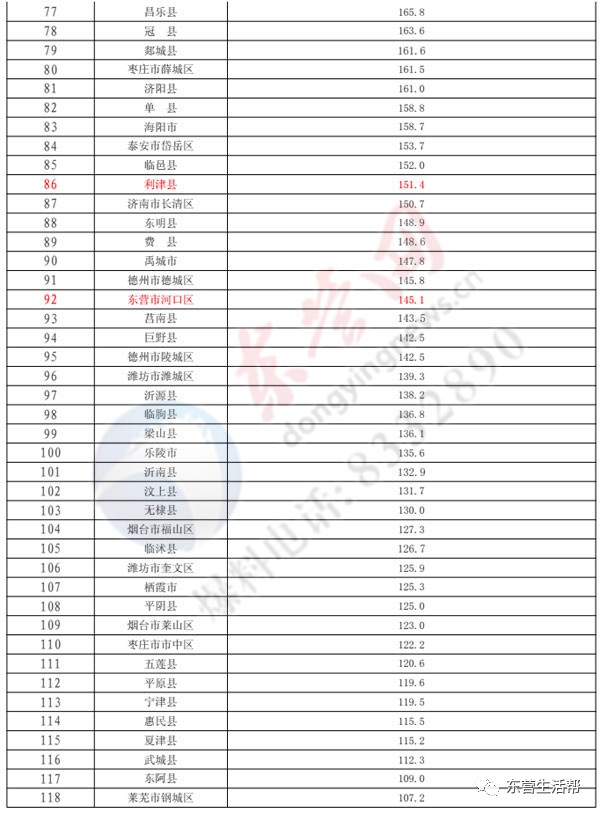 2017上半年重庆各区县gdp_重庆最美女孩