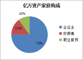 北京的gdp组成_世界4强42年出口总额 GDP比例(3)