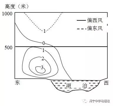 【每日一题(247)湖陆风-搜狐大视野-搜狐新闻