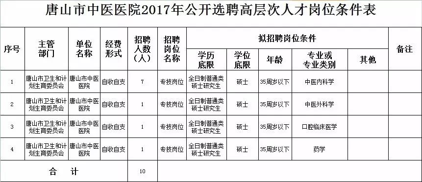 上海市人口登记填写_上海市人口密度分布图(2)