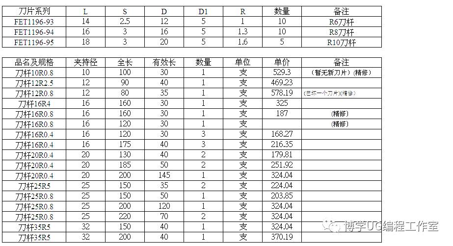 现有刀具对照表