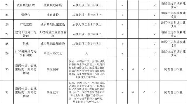 常住人口30万好吗_常住人口登记表(3)