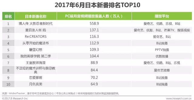 中国16亿人口_图表 印度2050年人口将达16亿(2)