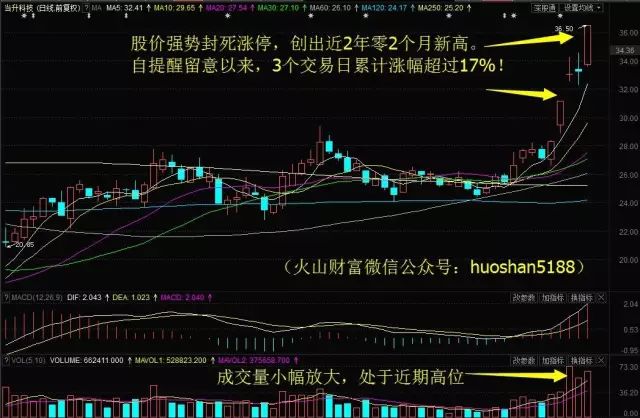 佛塑科技日k线图      而9月6日上周三盘后提醒留意的