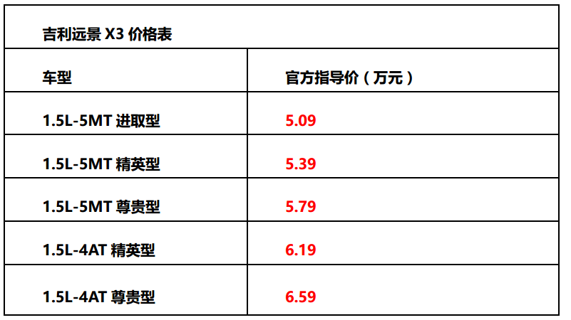 远景x3归属吉利"(参数|图片)"产品系列,定位为"真质良品suv",是