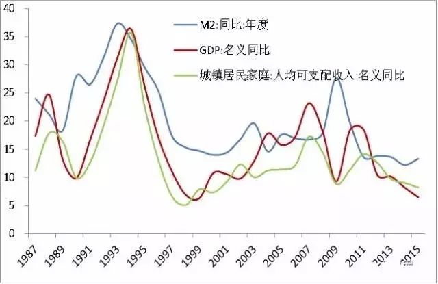 中国宏观经济分析