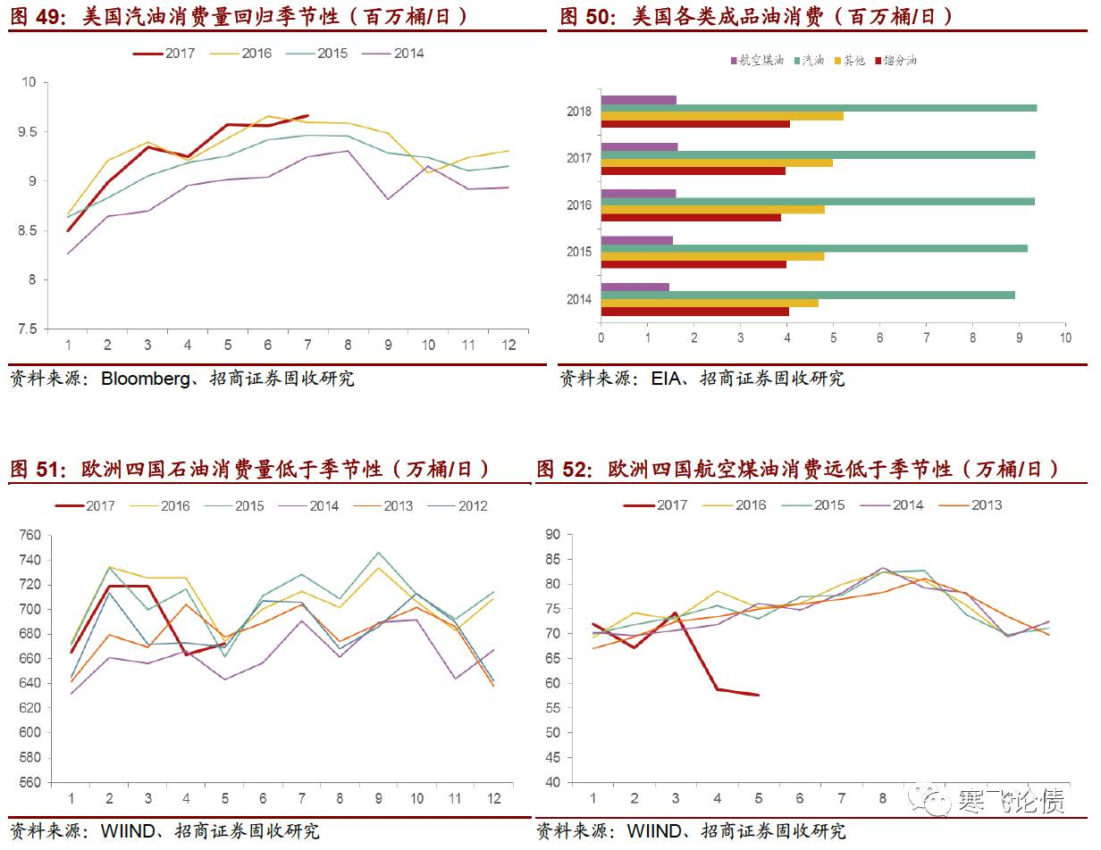 高盛报告美国gdp二季度见顶_季峥 原油何时可以抄底(3)