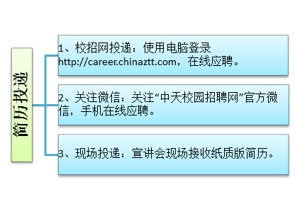 中天科技招聘_中天科技自动化工程师 面试招聘 工资待遇 看准网