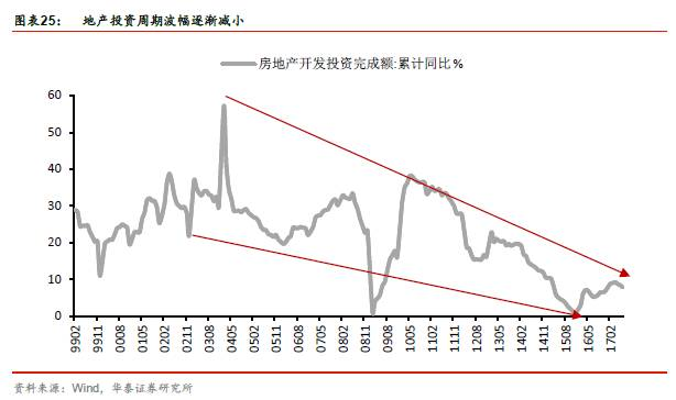 gdp增长过快(3)