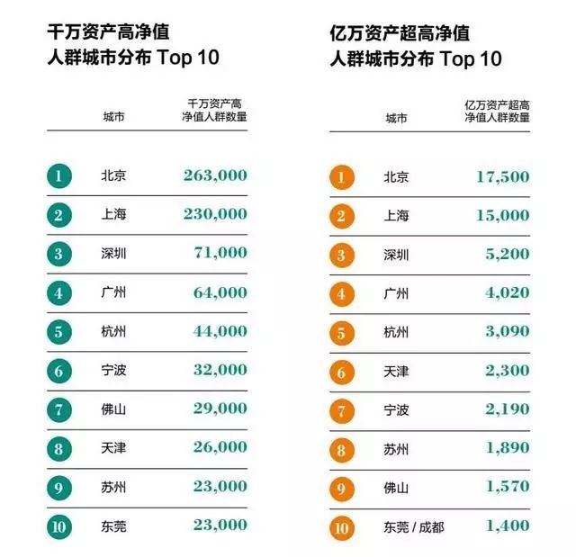 中国有几亿人口2017_下一站 重庆 中 2660(3)