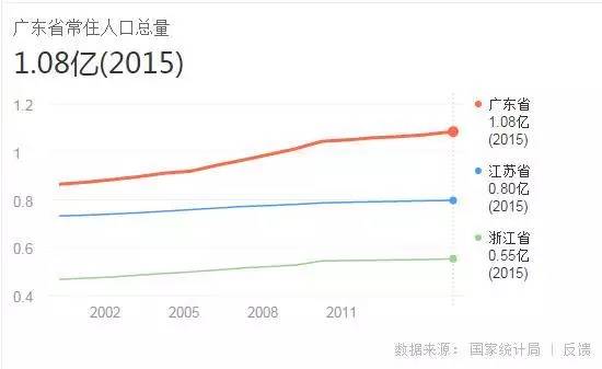 广东省总人口_广东省地图