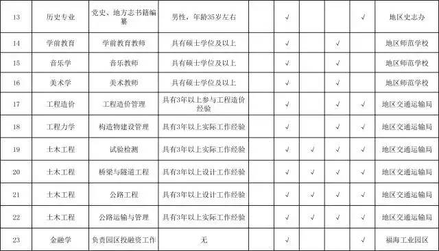 常住人口30万好吗_常住人口登记表(3)