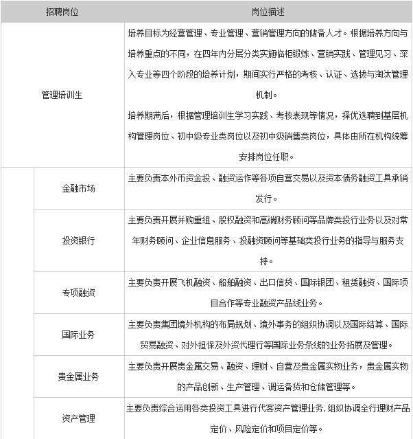 工商银行校园招聘笔试_2018工商银行校园招聘笔试通知 笔试时间已确定(4)