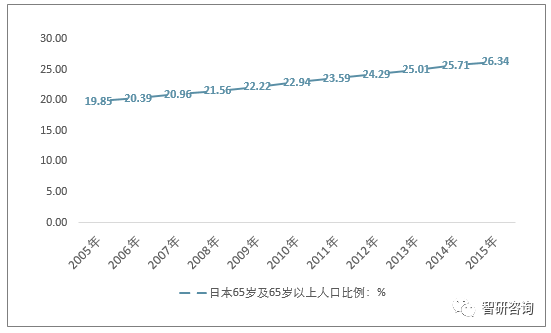 总规人口预测_...市总体规划中的人口规模预测方法和结果检讨(3)