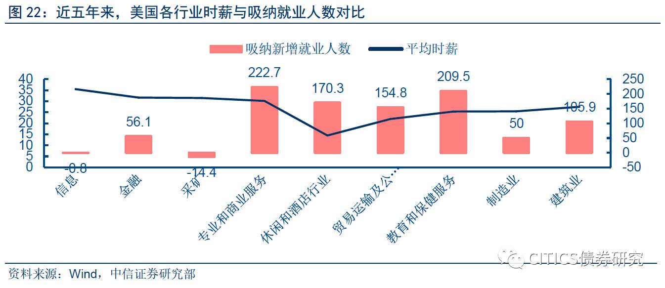 投资边际效应0.5求gdp增长_2017黑色年报 供改边际效应增强,逢低做多仍可期(2)