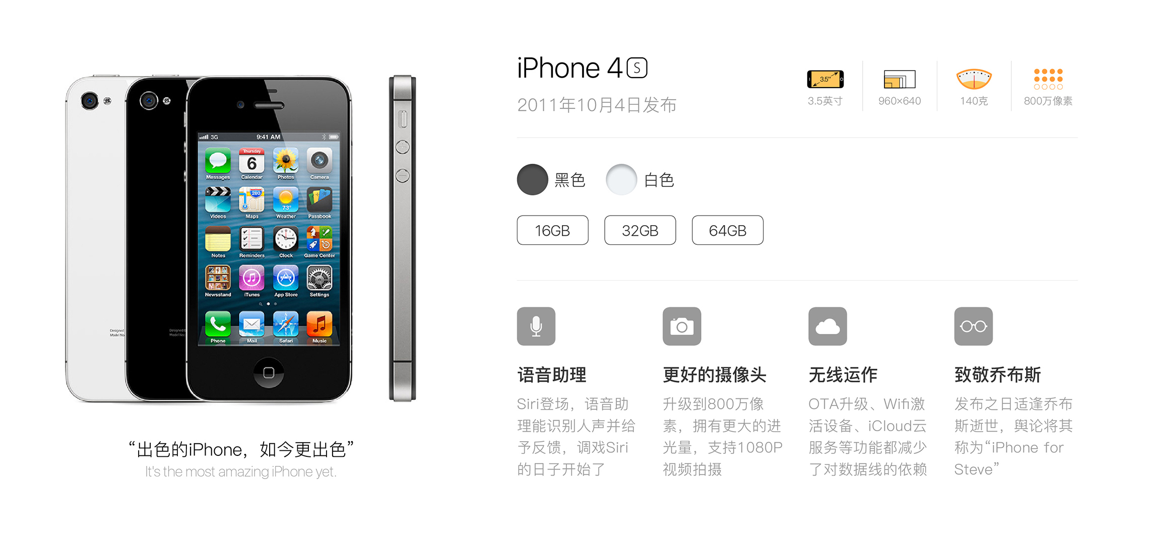 iphone  :"一代苹果一代长"