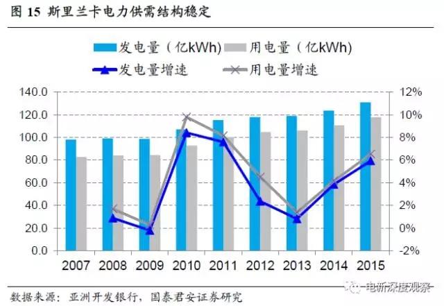 斯里兰卡人口面积_斯里兰卡讲述驯象人的故事 6(3)