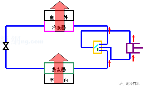 快速制冷机是什么原理_溴化锂制冷机工作原理(2)