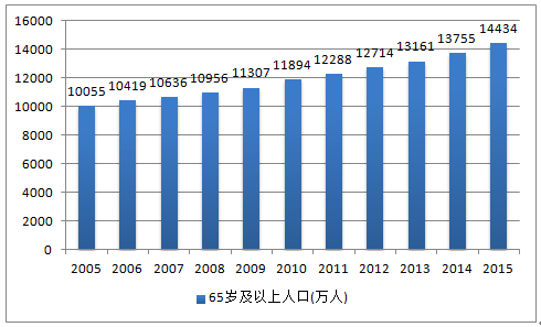 金坛未来人口_金坛光语未来沙盘