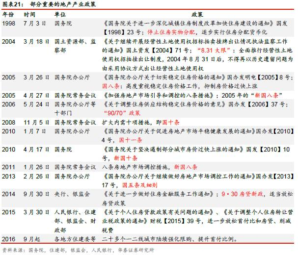 gdp顺周期_元素周期表