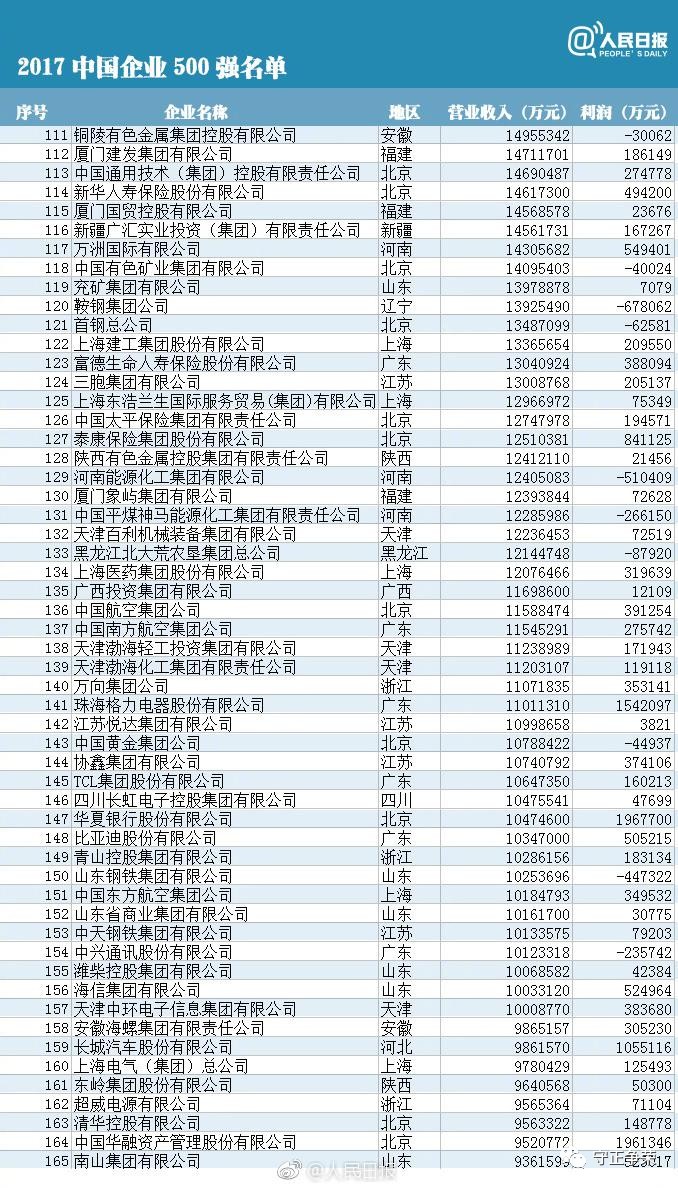 银行的效益算入gdp吗_16家上市银行前三季收入超六省GDP总和 日赚25亿(3)