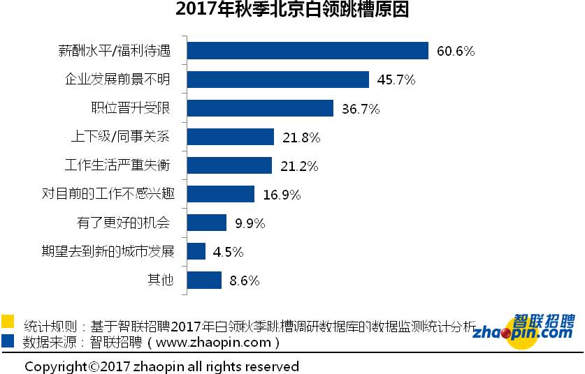 北京白领人口_中国体育的消费潜力,藏在县城里 过年手记