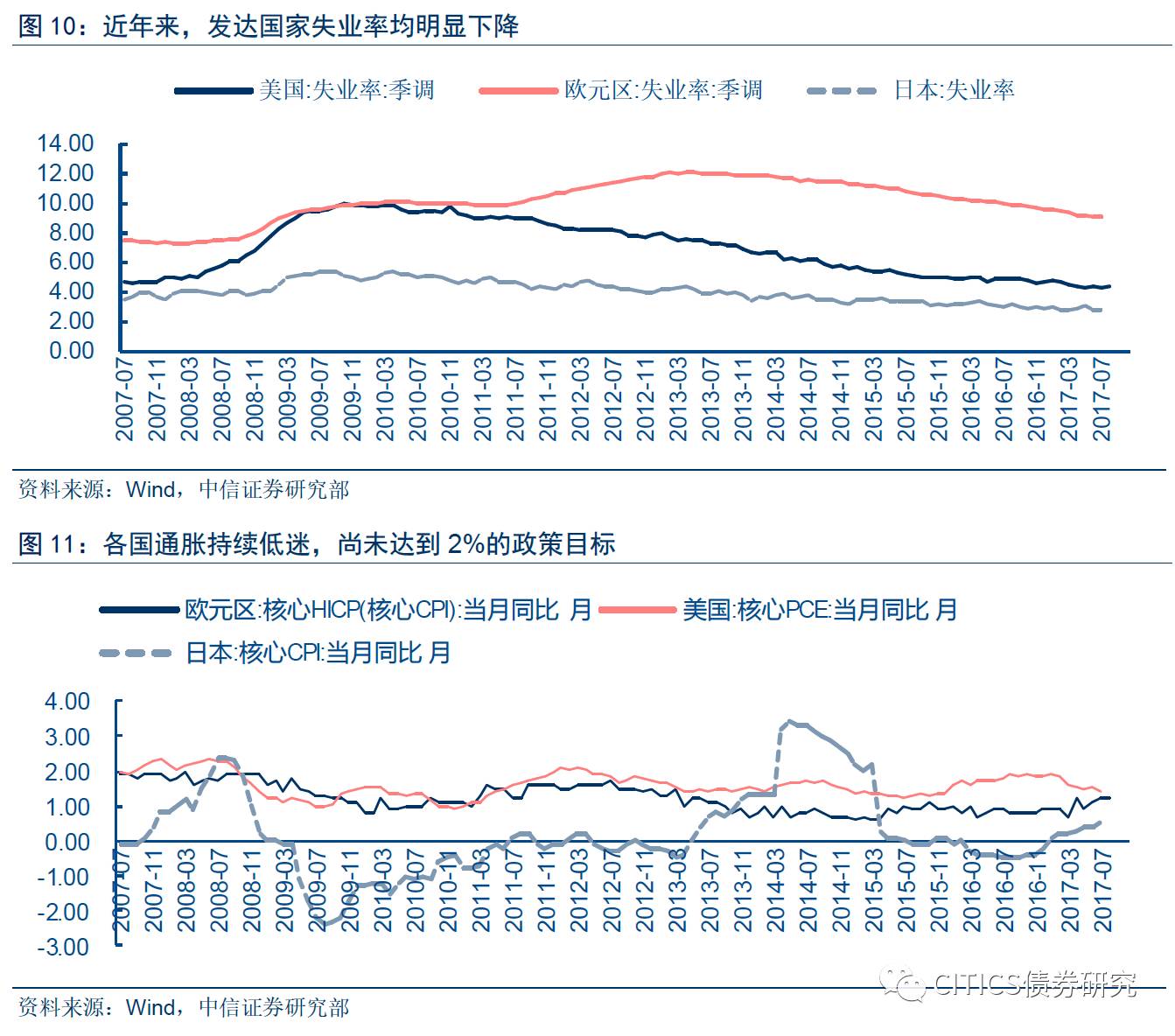 gdp与货币的关系