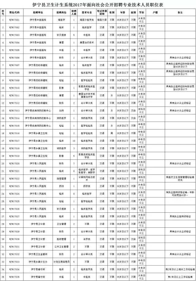 常住人口30万好吗_常住人口登记表(3)