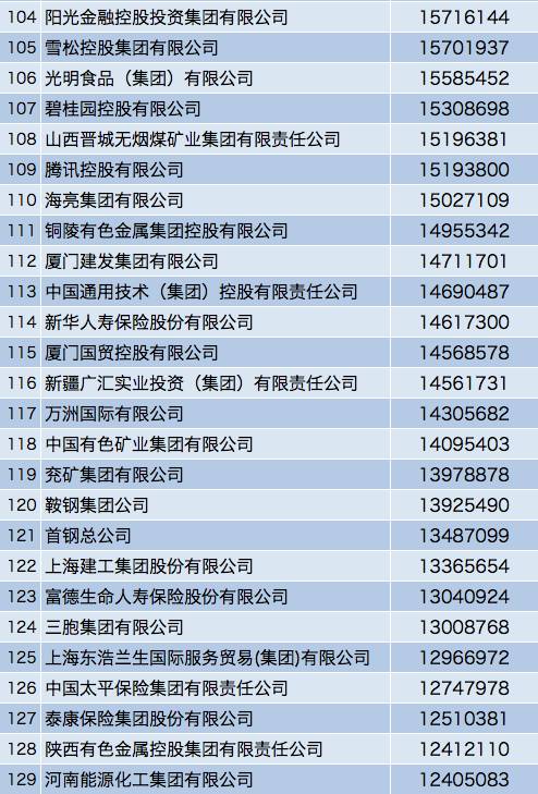 2019贵州省企业排行榜_时趣入选 中国大数据企业排行榜6.0 智能营销平台