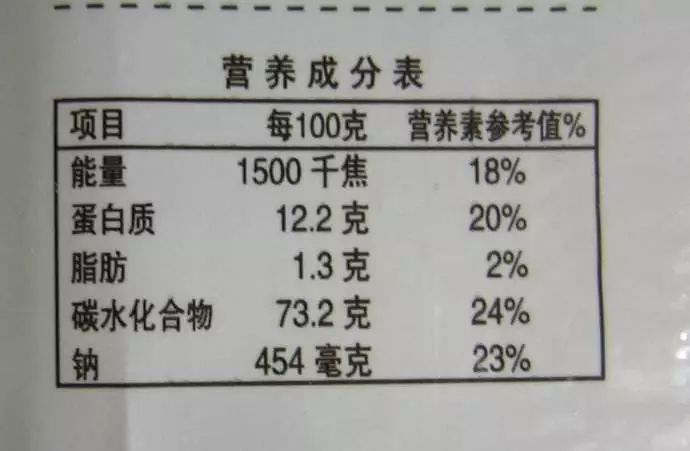看看某挂面营养成分表:"钠"含量为1200毫克/100克,也就是2两面条中有3