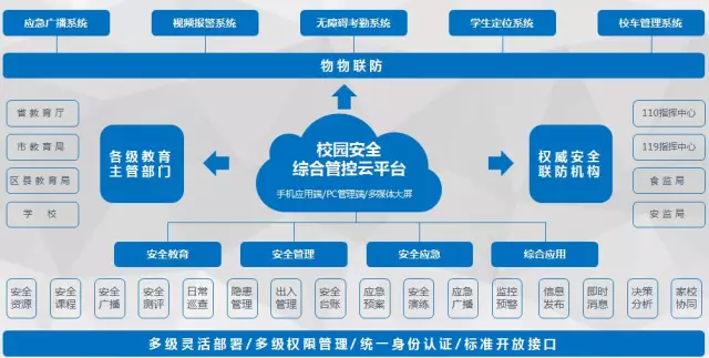 资本中国海选签约:互联网+校园安全风险防控体