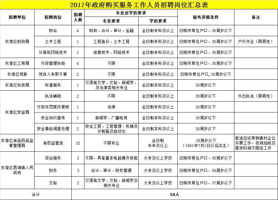 日照58同城招聘_日照一住房在58同城被 降价 招租 客服称 不是会员不管(4)