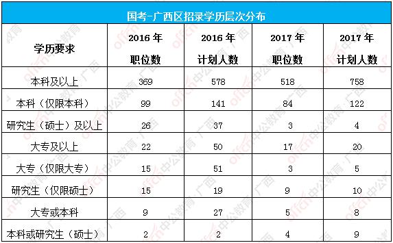 台湾人口平均学历_台湾地图人口密度