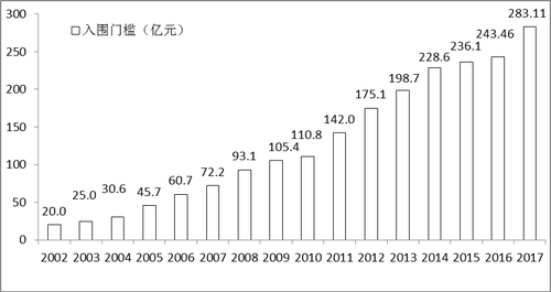 济源gdp_2017上半年河南18市GDP排行榜 洛阳1908亿居第二(3)